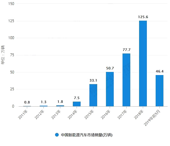 汽車行業市場調研