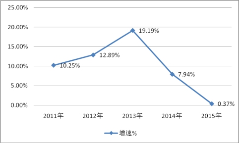 2019年中國移動(dòng)機(jī)器人行業(yè)現(xiàn)狀市場(chǎng)發(fā)展分析