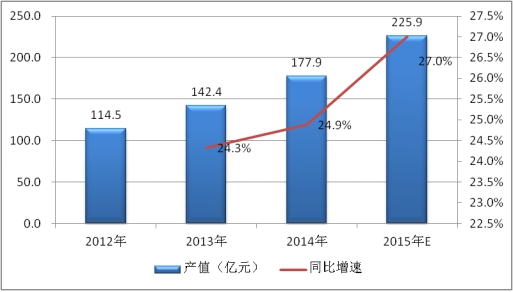 2019中國電力電容器行業(yè)產量供給及產能產值市場集中度調研分析