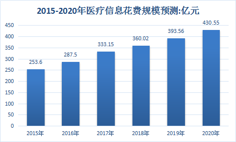 中國醫療行業調研與醫院產業市場發展分析預測研究報告2018年