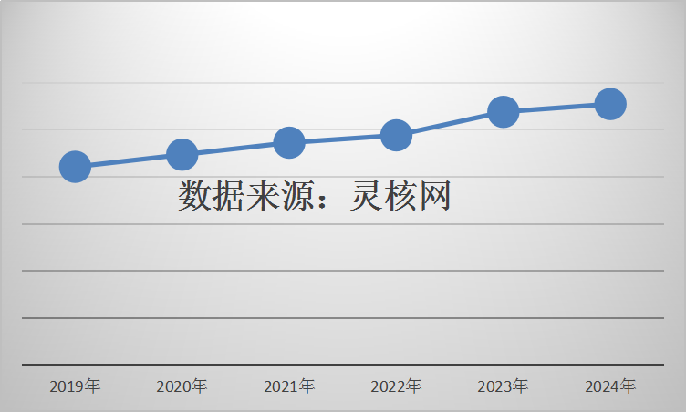 中國電網領域無功補償產業調研 動態無功補償裝置市場分析2019