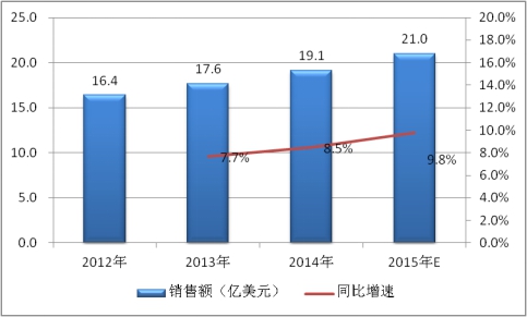 2019全球電力電容器行業(yè)現(xiàn)狀調(diào)研及市場供給與需求情況分析