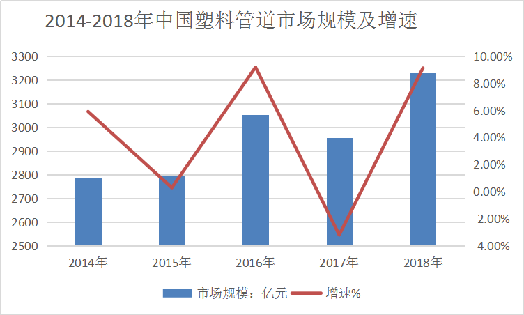 2019年中國塑料管道行業發展現狀深度研究分析