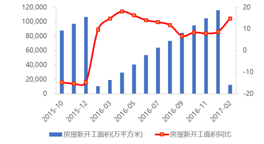 近年來(lái)家庭裝飾市場(chǎng)情況