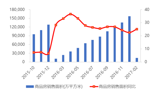 全國(guó)住宅房地產(chǎn) 開(kāi)發(fā)投資累計(jì)