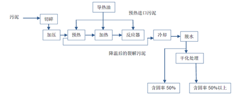 碳化技術原理圖-華夏經緯市場調查公司