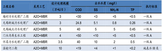 環保預測-華夏經緯市場調查公司